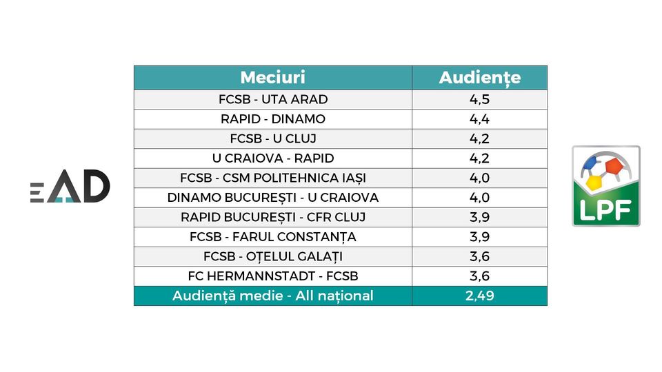 //i0.1616.ro/media/581/3142/38109/21729762/2/audiente-a.jpg