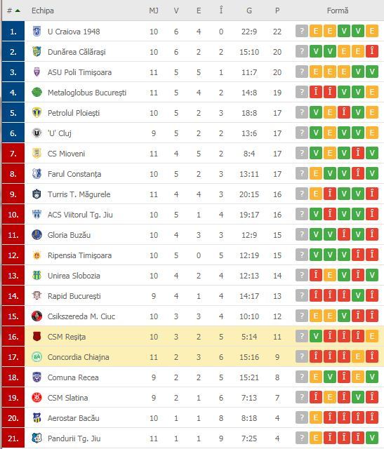 //i0.1616.ro/media/581/3142/38110/19584340/1/clasament-liga-2.jpg