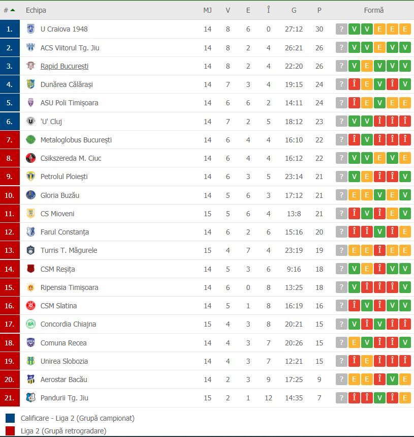 //i0.1616.ro/media/581/3142/38110/19831436/3/clasament-liga-2.jpg