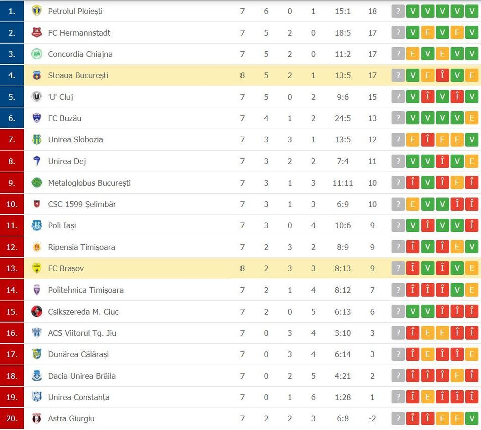 //i0.1616.ro/media/581/3142/38110/20406313/3/clasament-steaua.jpg