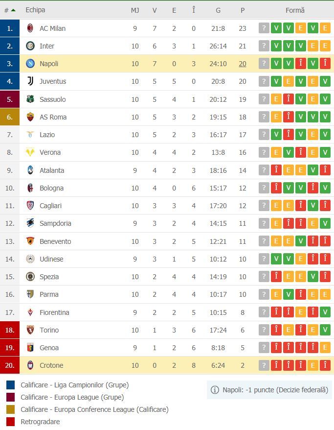 //i0.1616.ro/media/581/3142/38112/19641478/3/clasament-serie-a.jpg