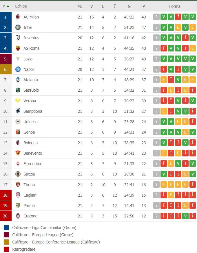 //i0.1616.ro/media/581/3142/38112/19970245/7/clasament-serie-a.jpg