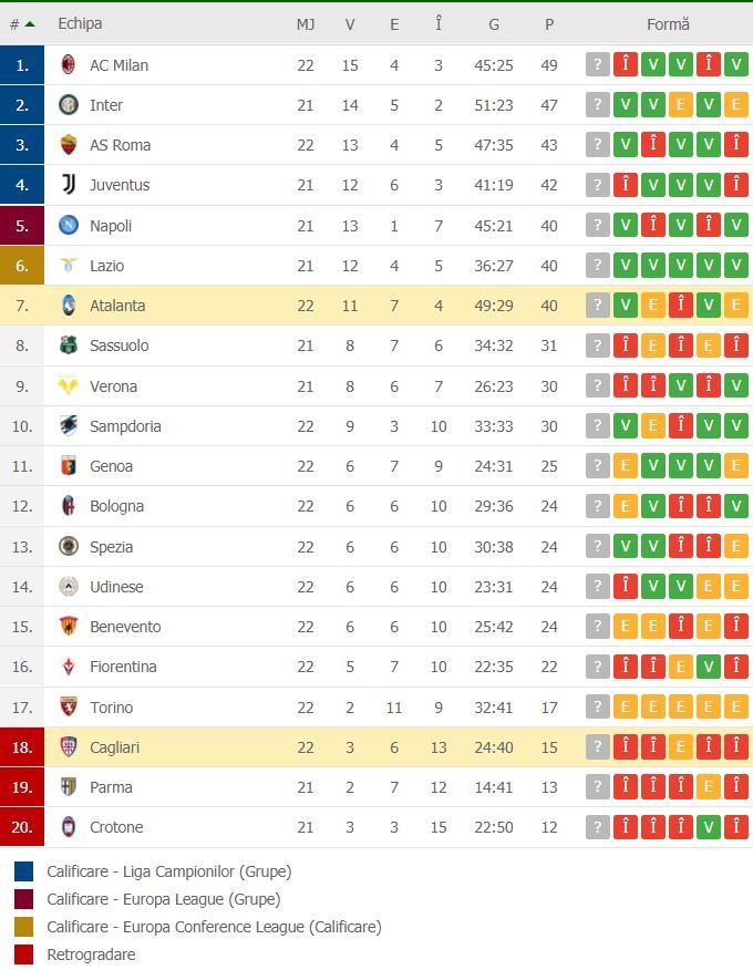 //i0.1616.ro/media/581/3142/38112/19977775/2/clasament-cagliari.jpg