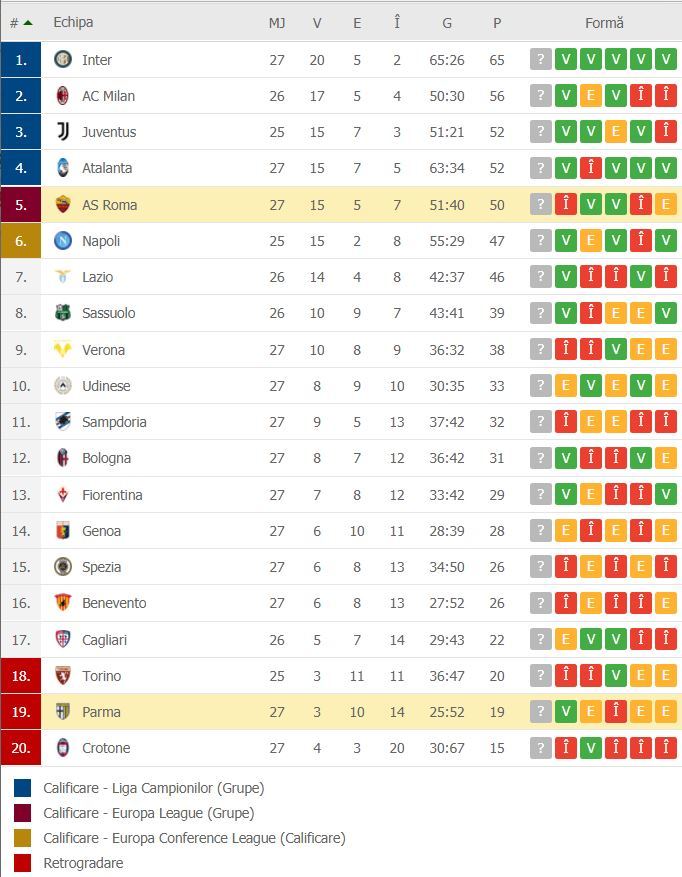 //i0.1616.ro/media/581/3142/38112/20063393/3/clasament-parma.jpg