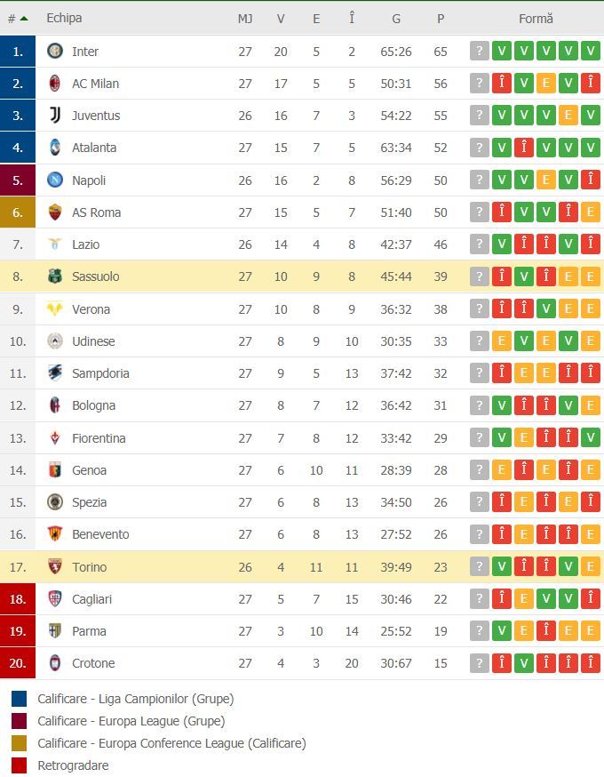 //i0.1616.ro/media/581/3142/38112/20068312/8/clasament-sassuolo.jpg