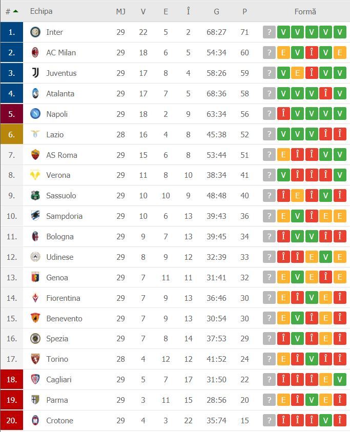 //i0.1616.ro/media/581/3142/38112/20105677/8/clasament-serie-a.jpg