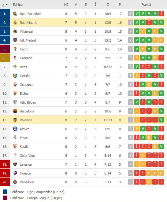 //i0.1616.ro/media/581/3142/38113/19575597/2/clasament-laliga.jpg