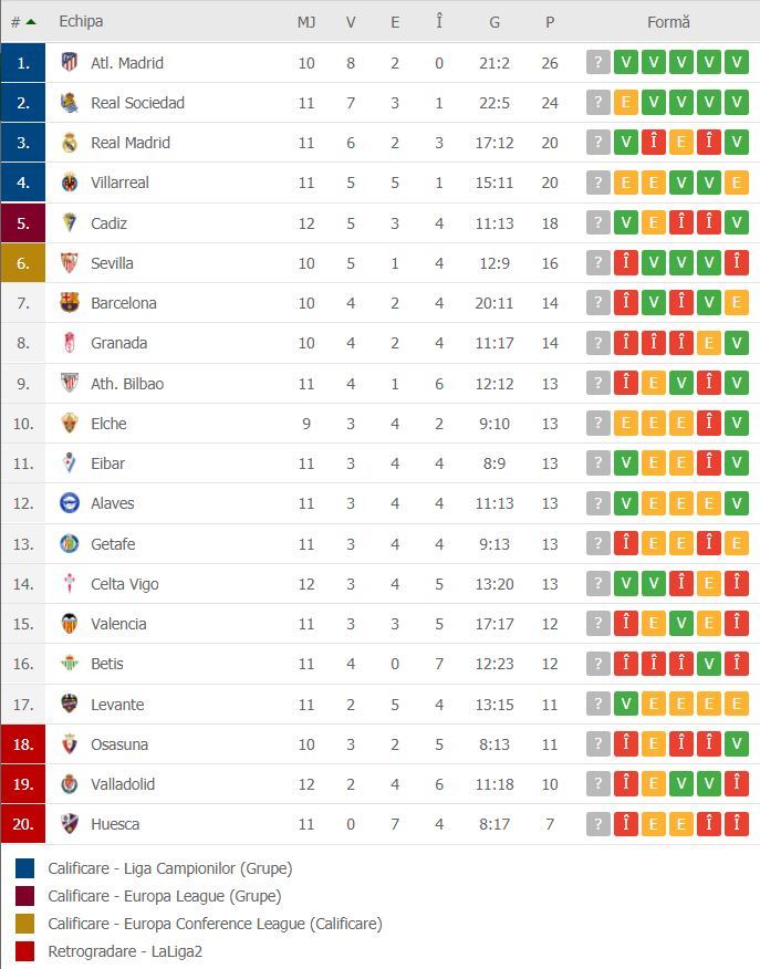 //i0.1616.ro/media/581/3142/38113/19640651/3/clasament-laliga.jpg