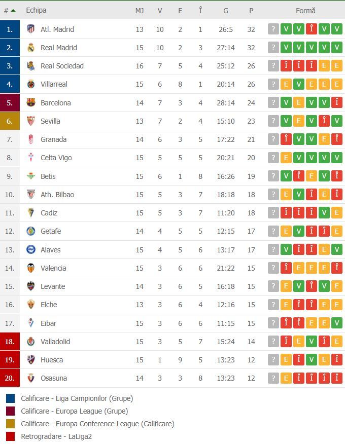 //i0.1616.ro/media/581/3142/38113/19830897/3/clasament-laliga.jpg