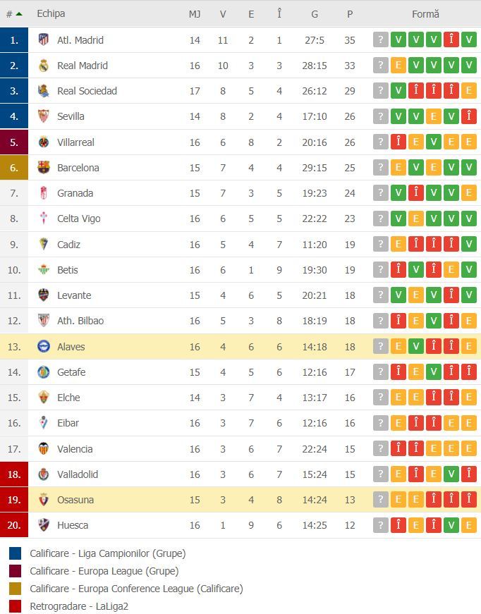 Osasuna Alaves 1 1 Ultimul Meci Din 2020 In Campionatele Europene