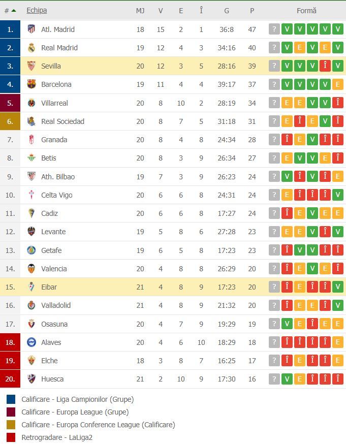 //i0.1616.ro/media/581/3142/38113/19939675/2/clasament-sevilla.jpg