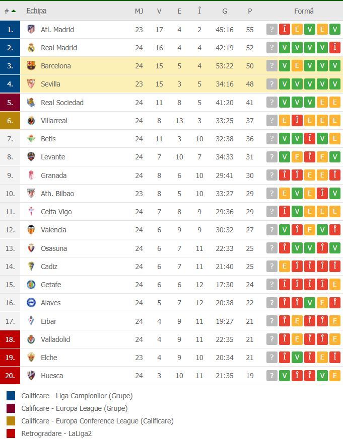 //i0.1616.ro/media/581/3142/38113/20016064/2/clasament-sevilla-barca.jpg