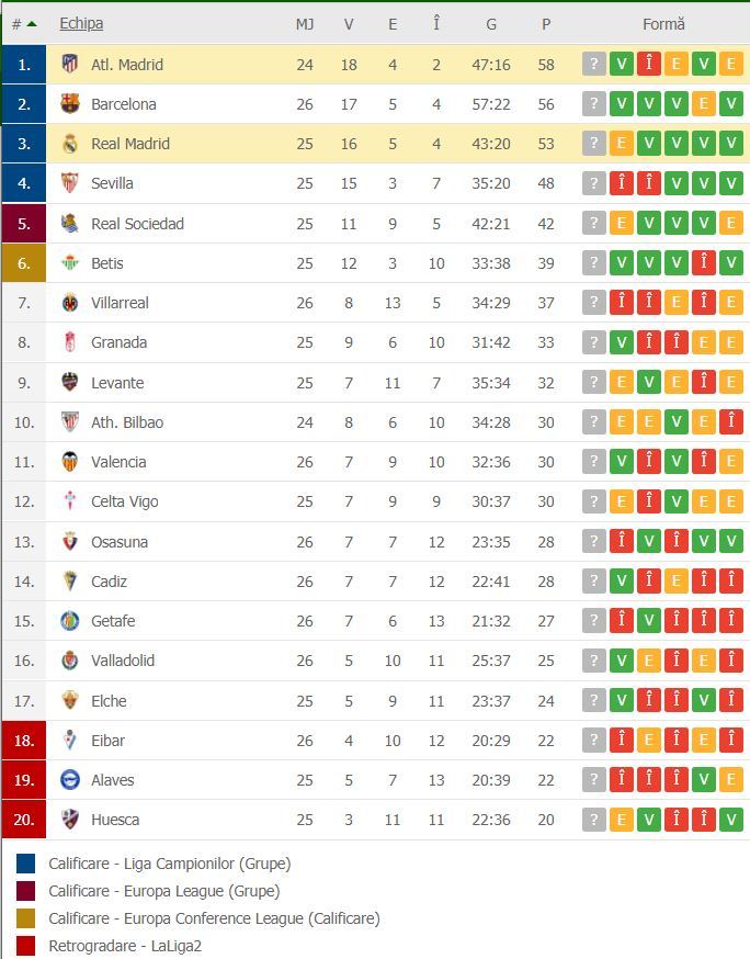 //i0.1616.ro/media/581/3142/38113/20052852/2/clasament-atletico-real.jpg