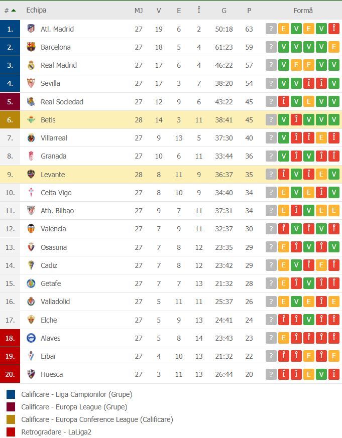 //i0.1616.ro/media/581/3142/38113/20072255/3/clasament-betis.jpg