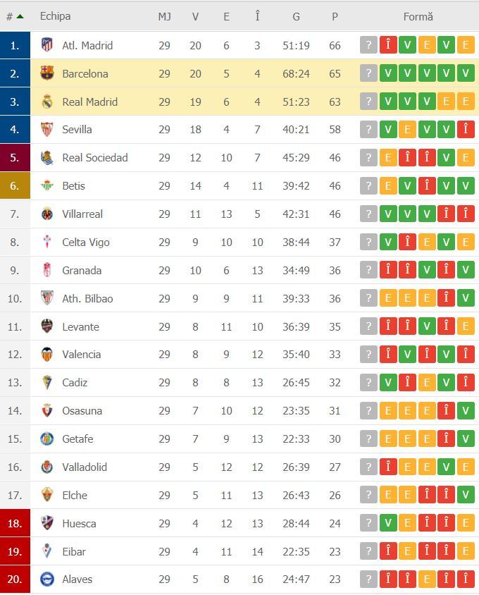 //i0.1616.ro/media/581/3142/38113/20105823/4/clasament-barca-real.jpg