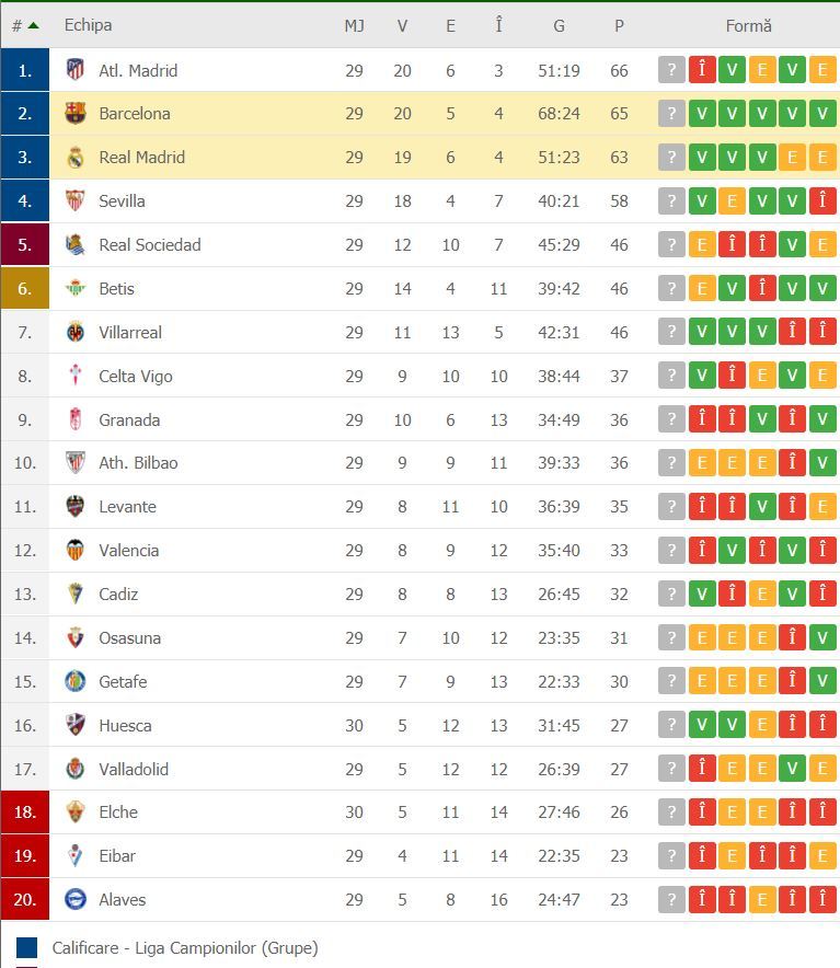 //i0.1616.ro/media/581/3142/38113/20109294/3/clasament-real-barca.jpg