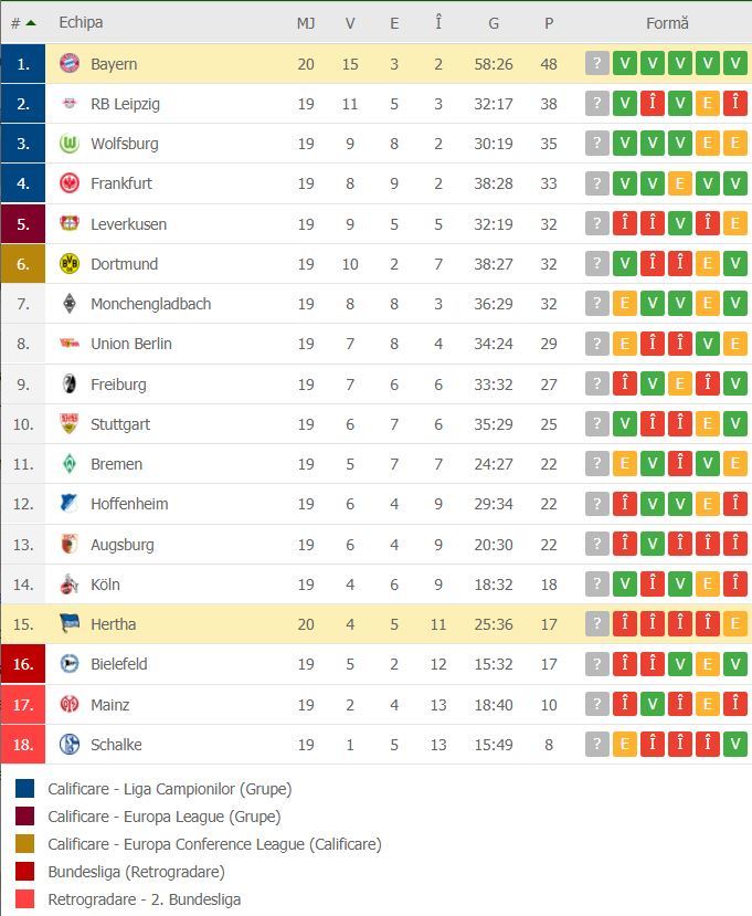 //i0.1616.ro/media/581/3142/38119/19956112/3/clasament-bayern.jpg