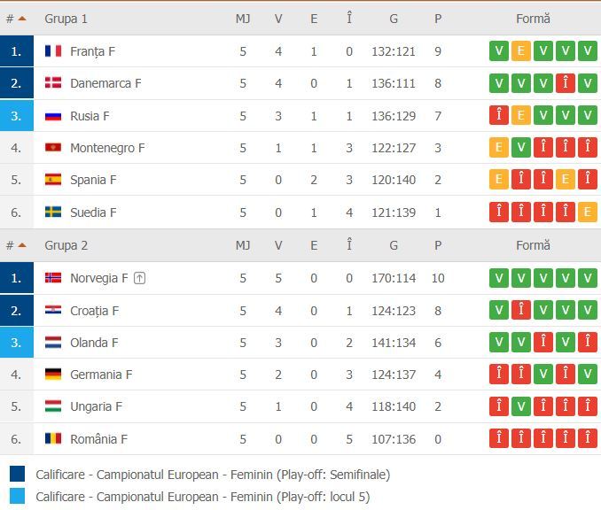 //i0.1616.ro/media/581/3142/38126/19734455/2/clasament-final-handbal.jpg