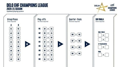 Cinci echipe româneşti în sferturile cupelor europene la handbal. Două vor juca garantat şi semifinalele