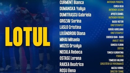Handbal feminin: Lotul României pentru dubla cu Slovacia, din EHF Euro Cup, competiţie dedicată echipelor deja calificate la CE2026