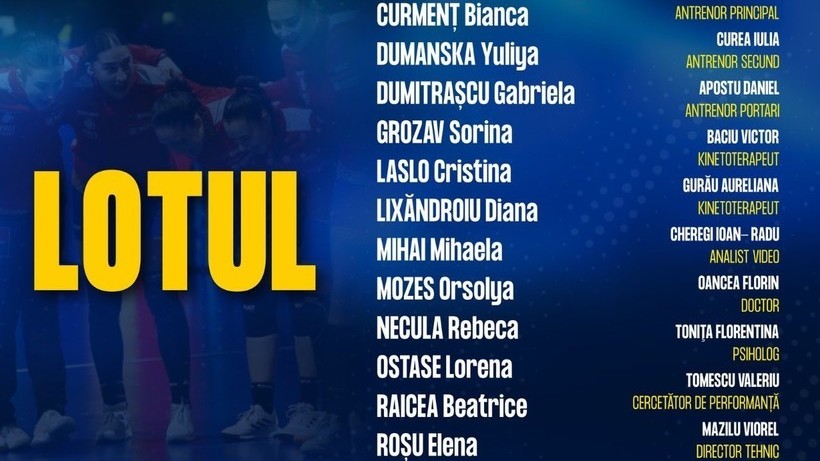 Handbal feminin: Lotul României pentru dubla cu Slovacia, din EHF Euro Cup, competiţie dedicată echipelor deja calificate la CE2026