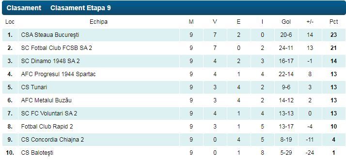 //i0.1616.ro/media/581/3142/38127/19584159/2/clasament-liga-3.jpg