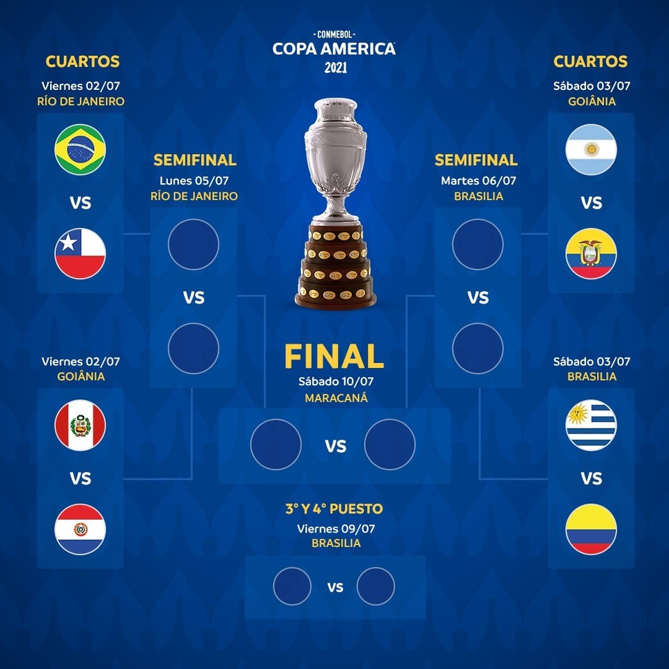 //i0.1616.ro/media/581/3142/38127/20266006/1/sferturi-copa-america.jpg