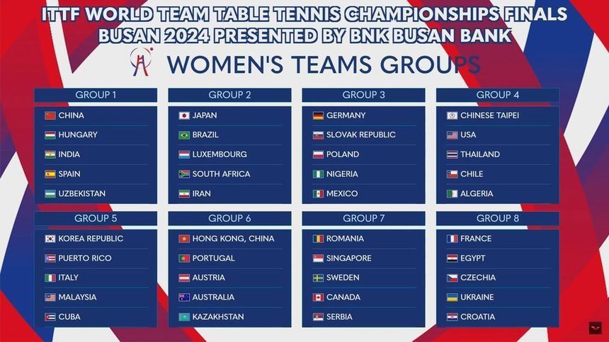 Tenis de masă: Naţionalele României şi-au aflat adversarele din grupe, de la Campionatul Mondial Echipe Seniori Busan 2024