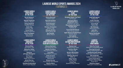 Novak Djokovici, Lionel Messi şi Max Verstappen, nominalizaţi la titlul de sportivul anului la Laureus Sport Awards