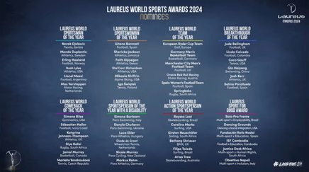 Novak Djokovici, Lionel Messi şi Max Verstappen, nominalizaţi la titlul de sportivul anului la Laureus Sport Awards