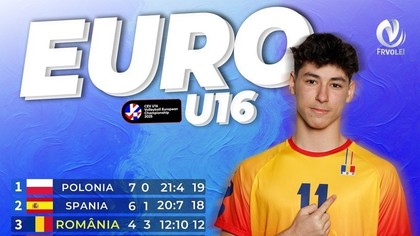 Naţionala de volei U16 a încheiat pe locul 6 la prima participare la Campionatul European şi s-a calificat la CM2026