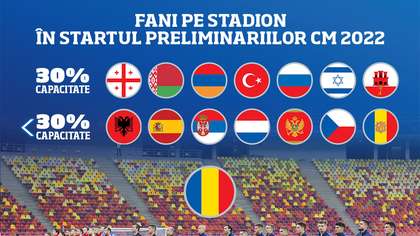 Nu doar Armenia are voie cu spectatori în tribune. Lista ţărilor unde UEFA a acceptat revenirea fanilor