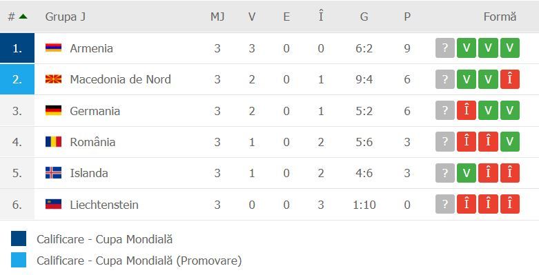 //i0.1616.ro/media/581/3142/38206/20091651/2/clasament-grupa-romania.jpg