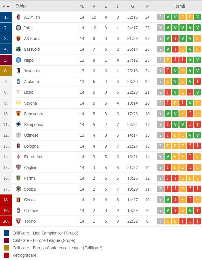 //i0.1616.ro/media/581/3142/38207/19831052/4/clasament-serie-a.jpg