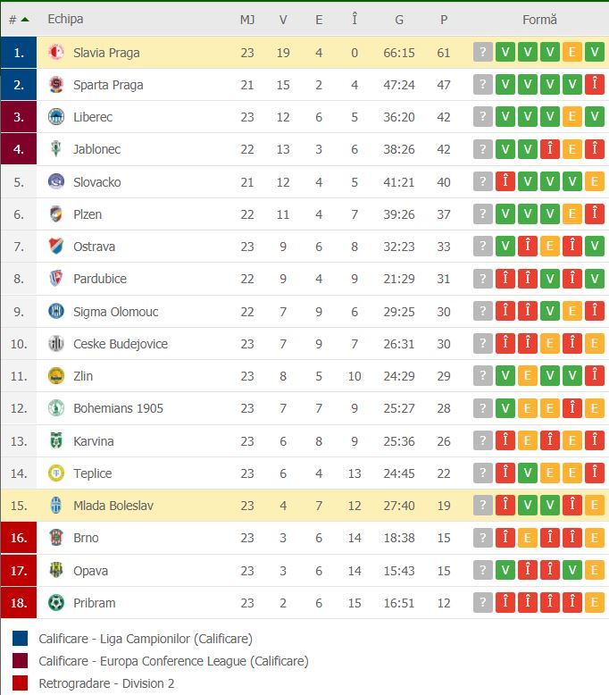 //i0.1616.ro/media/581/3142/38207/20063531/3/clasament-slavia.jpg