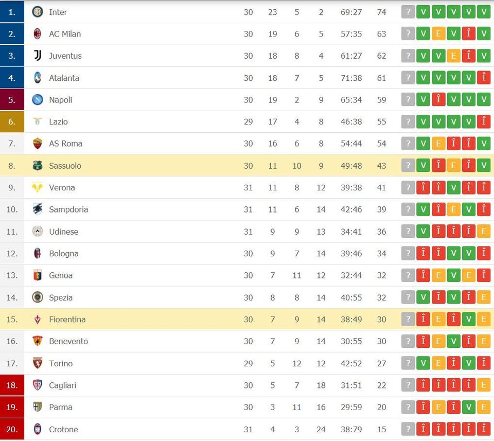 //i0.1616.ro/media/581/3142/38207/20122422/3/clasament-sassuolo.jpg