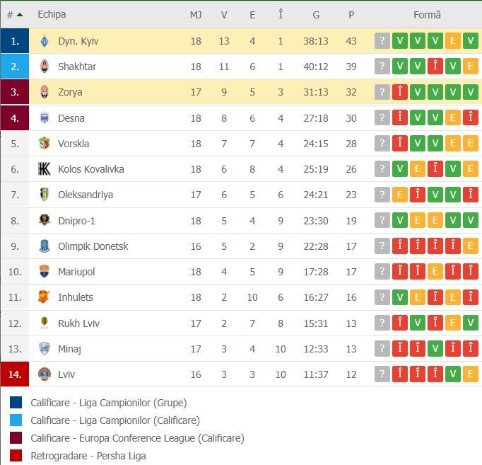 //i0.1616.ro/media/581/3142/38210/20063446/2/clasament-dinamo-kiev.jpg