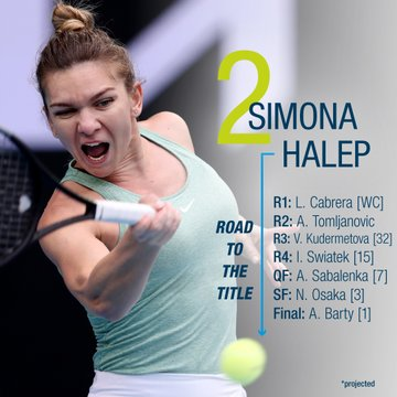 //i0.1616.ro/media/581/3142/38213/19955462/2/halep-program.png