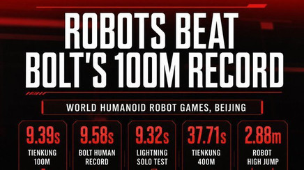 Roboţii chinezi au doborât recordul mondial al lui Usain Bolt la 100 de metri