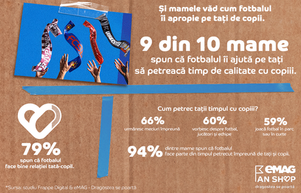 Studiu: 9 din 10 mame cu parteneri microbişti spun că fotbalul îi ajută pe taţi să petreacă timp de calitate cu copiii