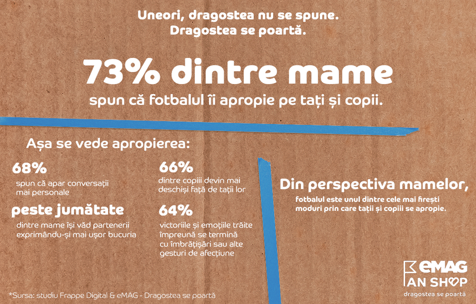 //i0.1616.ro/media/581/3142/38224/22647802/2/infografic-2-articol-mame-primasport.png