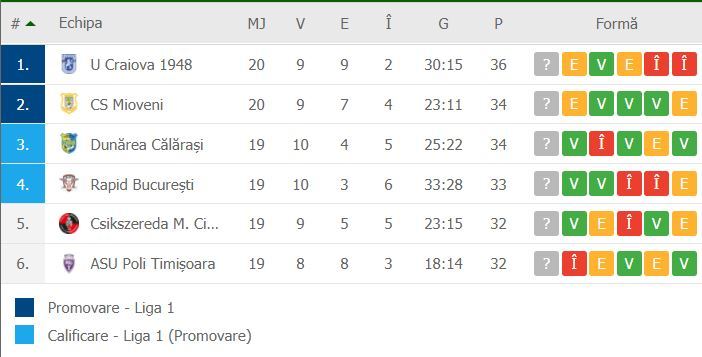 //i0.1616.ro/media/581/3142/38244/20092839/3/clasament-liga-2.jpg