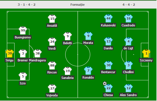 //i0.1616.ro/media/581/3142/38290/20090663/2/torino-juventus-echipe-de-start.png