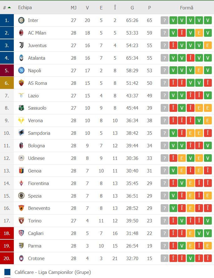 //i0.1616.ro/media/581/3142/38290/20091439/3/clasament-serie-a.jpg