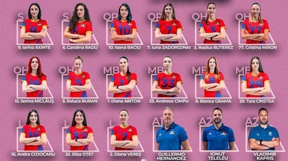 Lotul României pentru Campionatul European! Tricolorele debutează sâmbătă cu Ţările de Jos