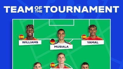 Şase campioni spanioli în echipa turneului Euro. Nu lipsesc Yamal şi Nico Williams