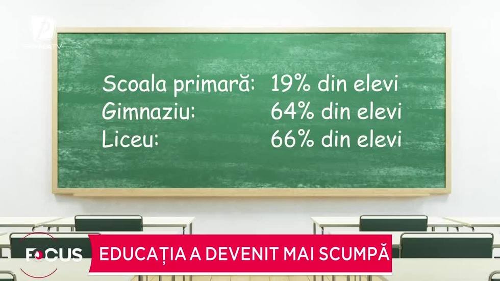 VIDEO. Părinţii plătesc 10.000 lei anual pentru meditaţii, after school şi materiale didactice