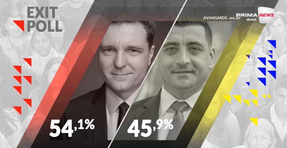 EXIT-POLL: Avangarde - Nicuşor Dan 54.9%, George Simion 45.1%, rezultate valabile pentru ora 19 / CURS -  Nicuşor Dan 54.1%, George Simion 45.9%, rezultate pentru ora 20