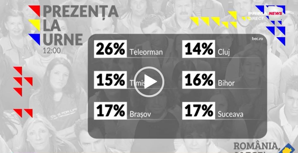 VIDEO. ROMÂNIA, ALEGE! PREZENŢA LA VOT: ora 21.00: la europarlamentare - 50,73%, iar la locale 49,09%