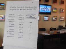 CNA, la un pas de executare silită de Antena 3 pentru 6.159 de lei